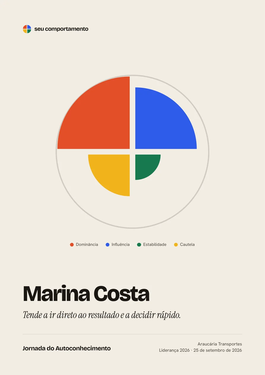 Três páginas do relatório DISC em PDF de Marina Costa: capa, gráfico de segmentos e segmento principal.