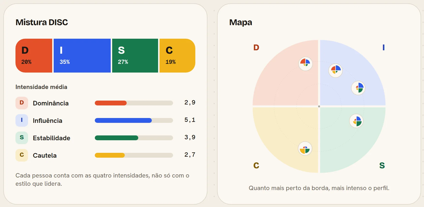 Equipe Comercial: a mistura DISC, o mapa da equipe e a leitura do grupo.